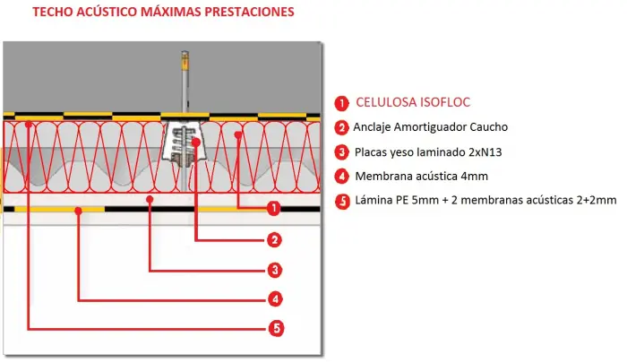 F.techo-MAX-prestaciones-700x405.jpg