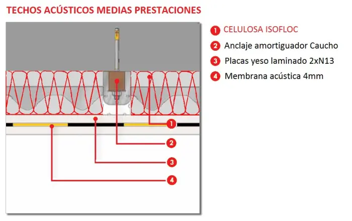 F.techo-MEDIAS-prestaciones-700x440.jpg