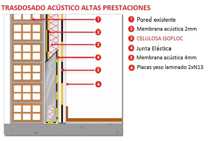 Tabique-ALTAS-prestaciones-700x475.jpg