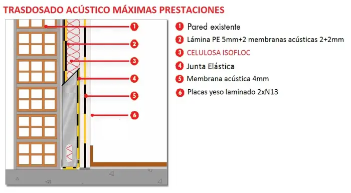 Tabique-MAX-prestaciones-700x385.jpg