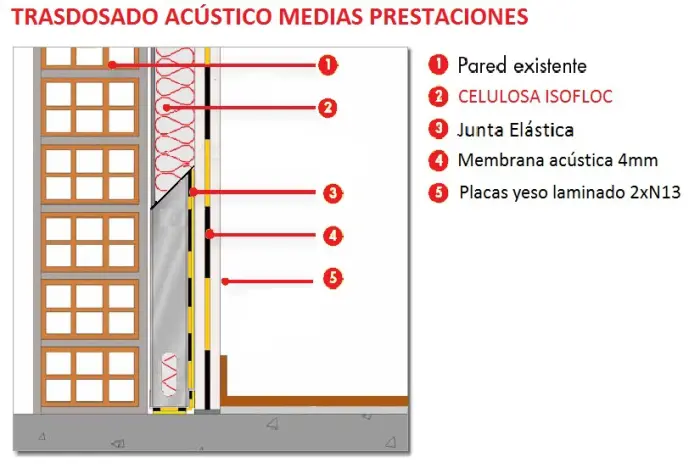Tabique-MEDIAS-prestaciones2-700x468.jpg